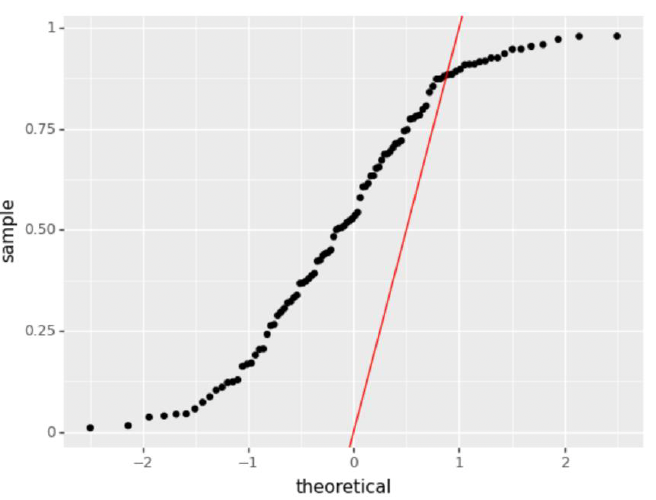 Q-Q Plot