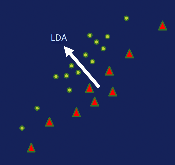 LDA