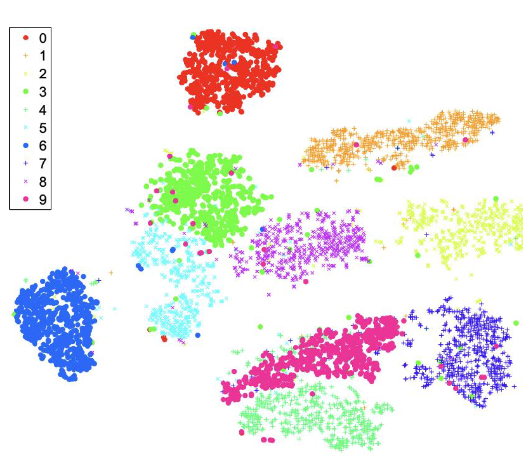 t-SNE