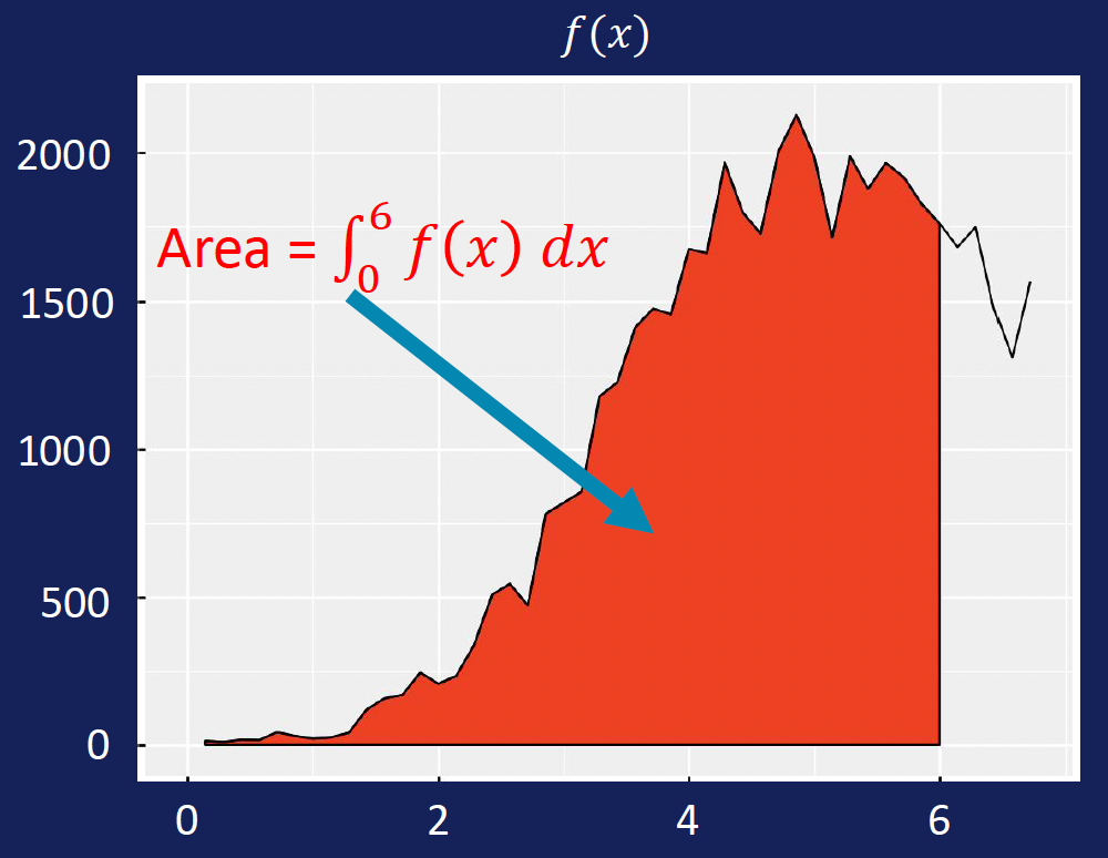 Integral