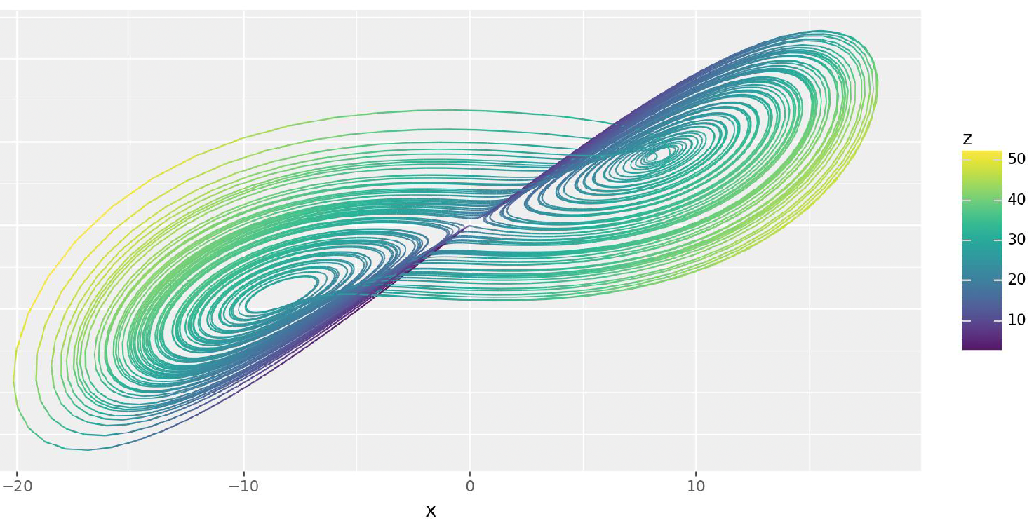 Lorenz Attractor