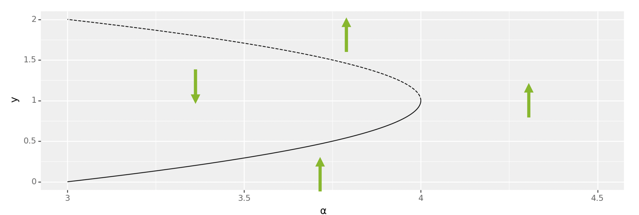 Saddle-node