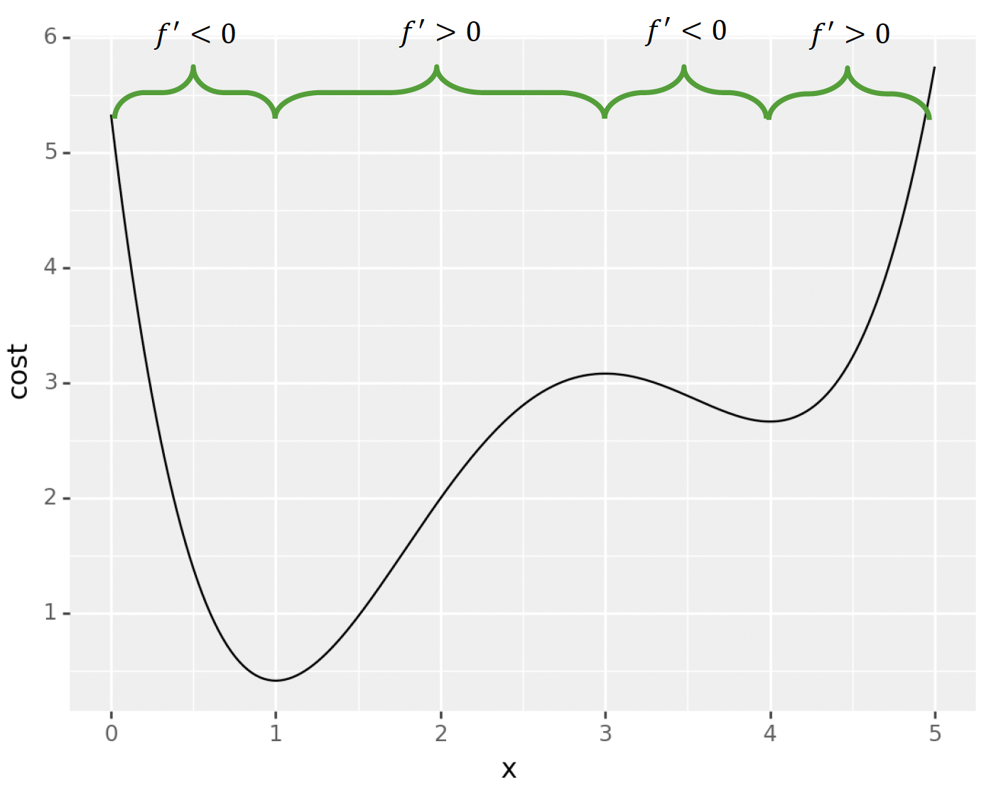 Derivative