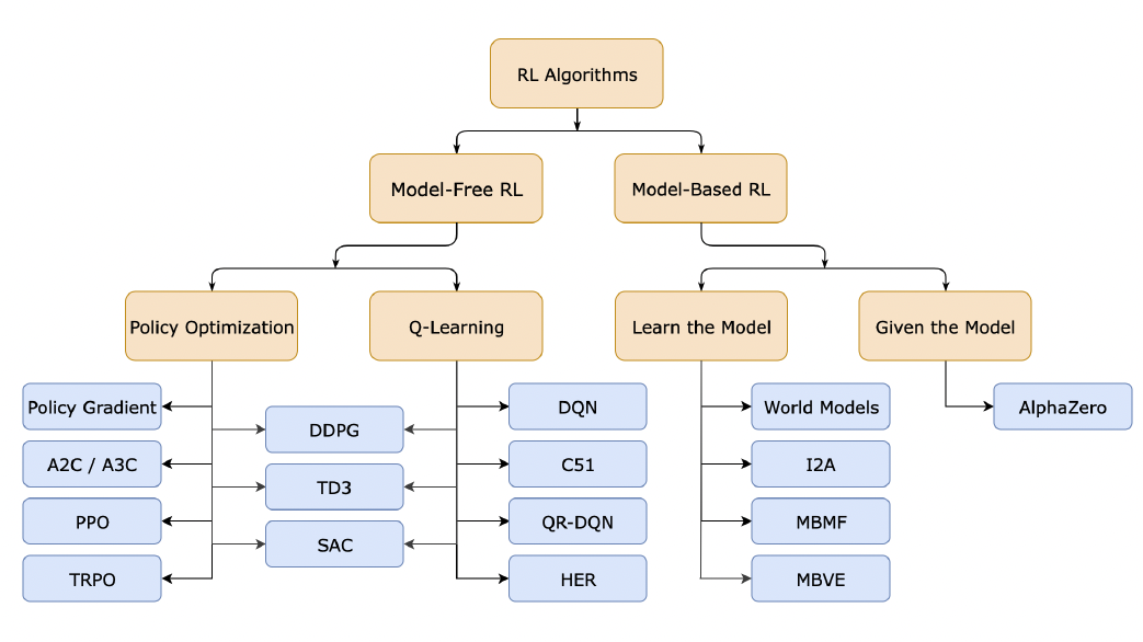 ontology