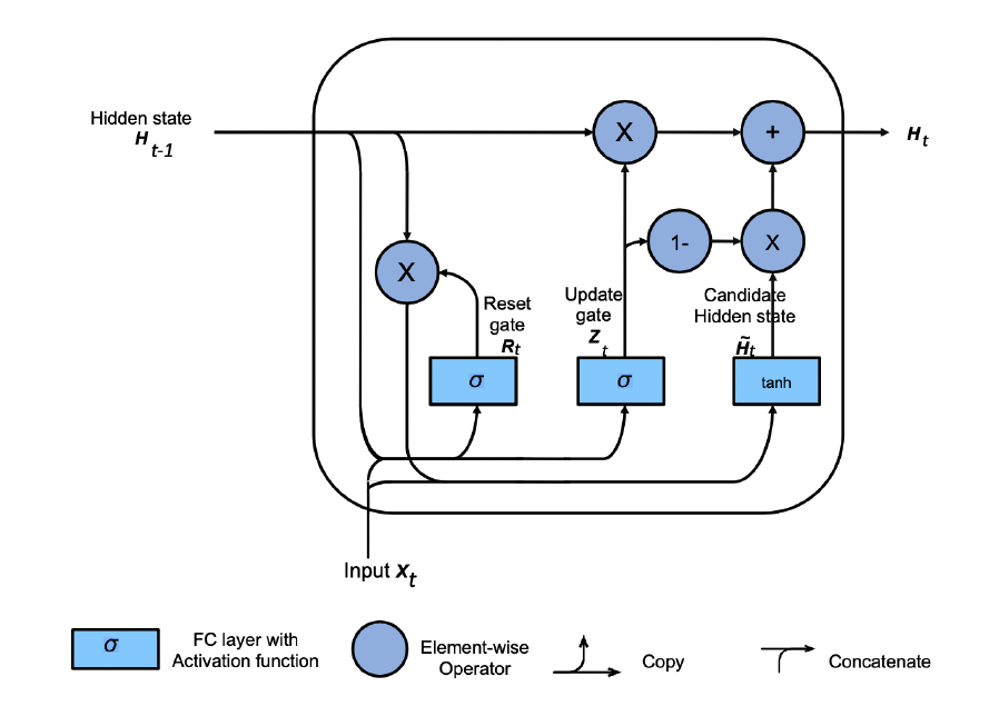 gru-overview