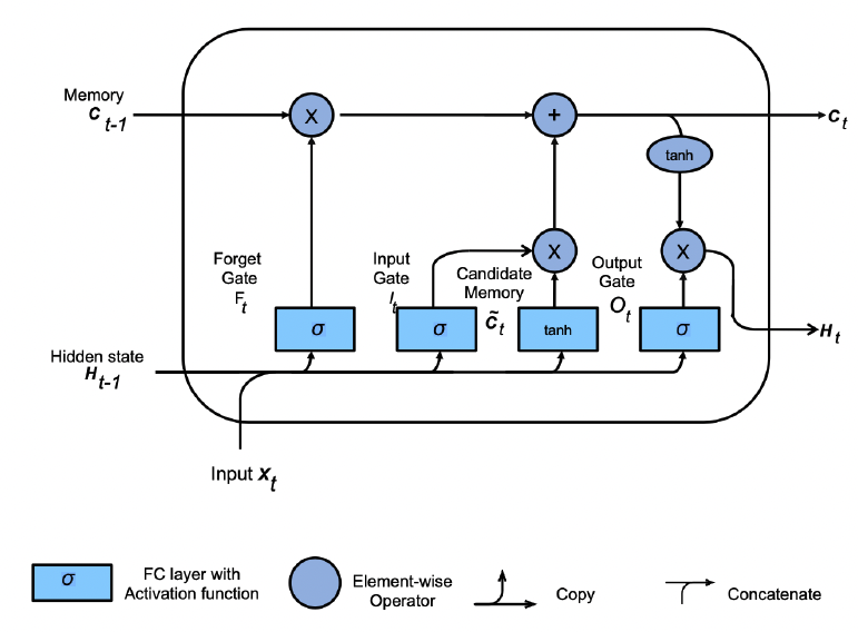 lstm-overview