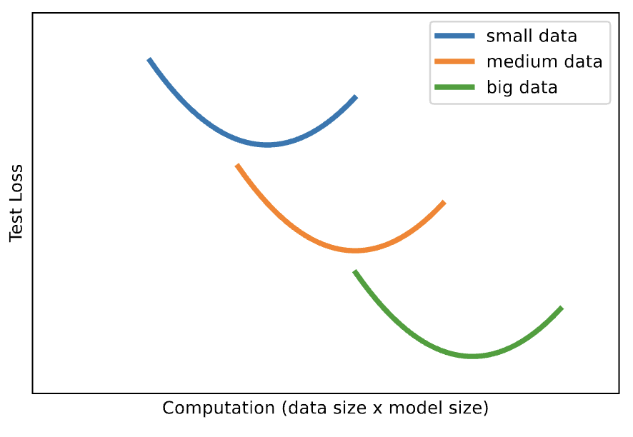 scaling-law