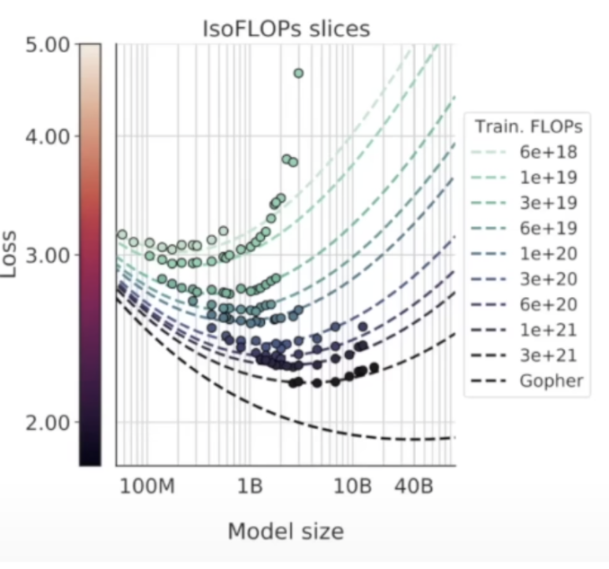 scaling-law