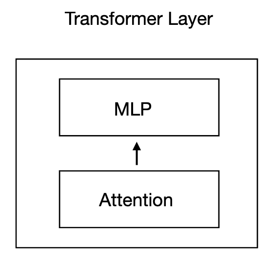 transformer-layers