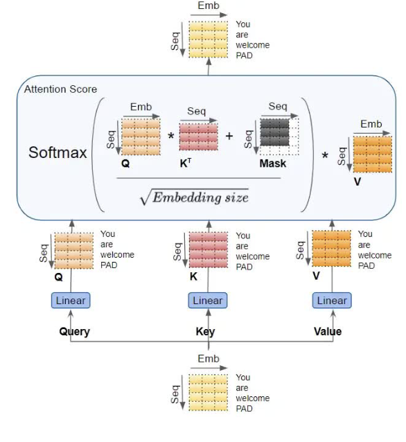 multi-head-attention