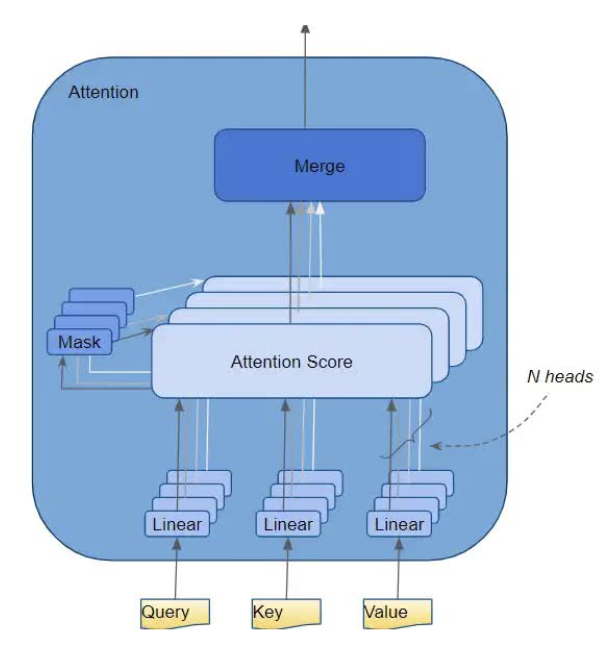 multi-head-attention