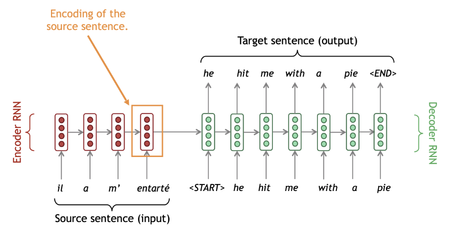 seq2seq